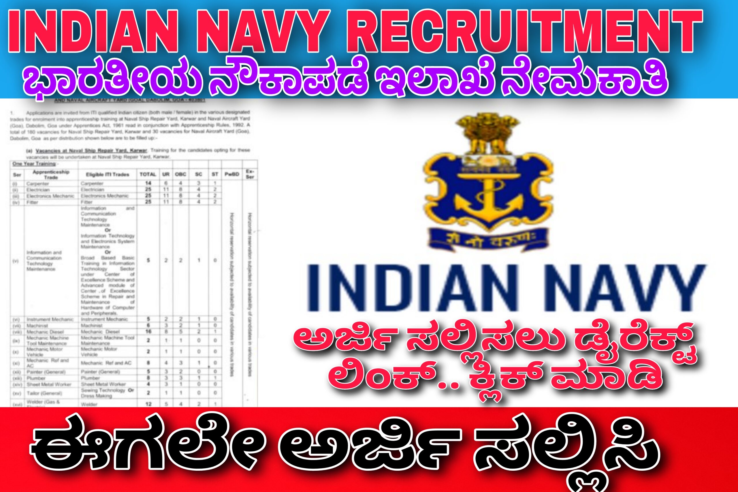 ಭಾರತೀಯ ನೌಕಾಪಡೆಯಲ್ಲಿ ವಿವಿಧ ಹುದ್ದೆಗಳಿಗೆ ಅರ್ಜಿ ಆಹ್ವಾನ…! ಈಗಲೇ ಅರ್ಜಿ ಸಲ್ಲಿಸಿ ಉದ್ಯೋಗವನ್ನು ಗಿಟ್ಟಿಸಿಕೊಳ್ಳಿ…!